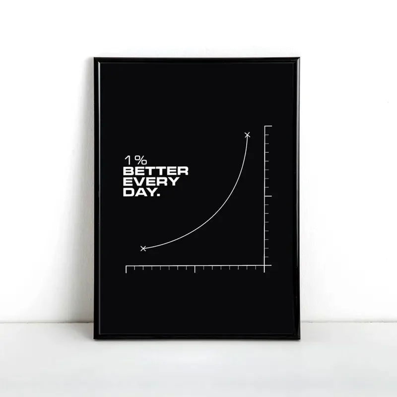Inspirational Quotes Improvement Every Day Inspirational Poster 